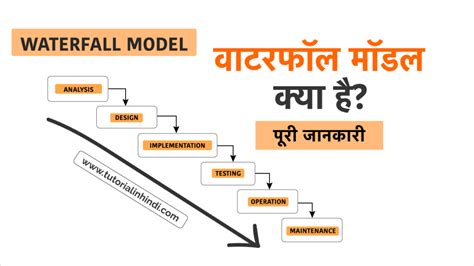 Waterfall Model in Hindi (वाटरफॉल मॉडल क्या है)? जानें - Tutorial in Hindi