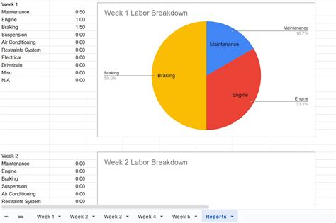 Automotive Mechanic Technician Flat Rate Labor Log Spreadsheet: Excel/numbers/sheets (digital ...