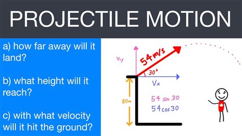 Image result for Projectile Motion Calculus