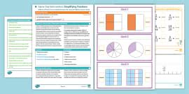 👉 Y6 Maths Intervention Plan: Converting Fractions to Decimals