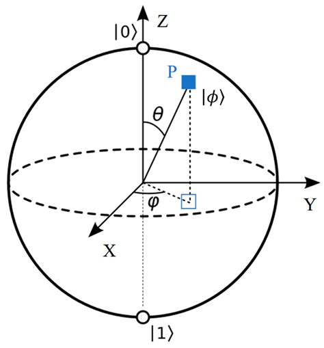 An Improved Multi-Objective Grey Wolf Optimizer for Aerodynamic ...