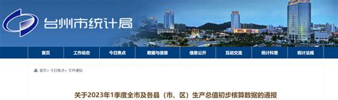 2020年，台州城市规划将正式“过期”，台州城市未来如何发展？ - 知乎