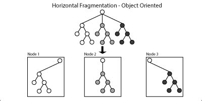 Image result for Object Fragmentation
