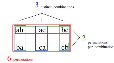 Image result for Combinatorics Probability and Computing
