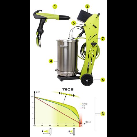 INTEC DOSING SYSTEM CONTROL - Vitarag chemicals is... | Vitarag ...