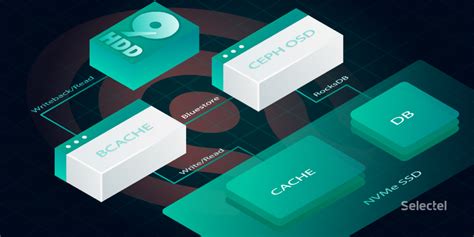 Image result for Write-Back Cache