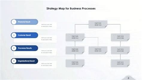 Strategy Activity Map 的图像结果