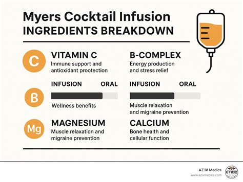 Drip Your Way to Wellness with Myers Cocktail Infusion