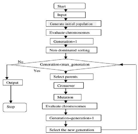 Image result for Blender Script for Genetic Algorithm