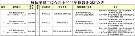 潍坊潍理工综合高中2023年招聘公告-其他热门招聘-潍坊考试信息网