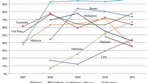Free Trade Examples 的图像结果