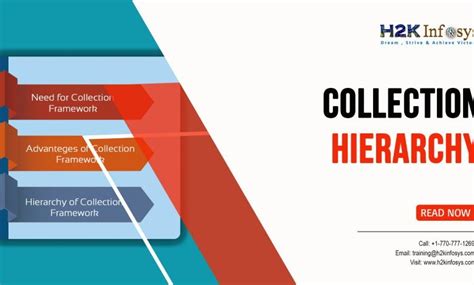 Collections Hierarchy 的图像结果