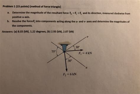 Triangle of Forces Method 的图像结果
