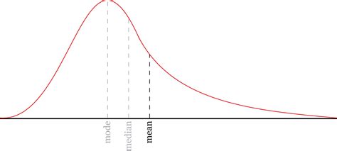 Image result for Mean Using Calculator