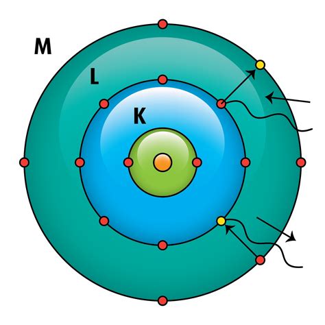 Atomic Model 的图像结果