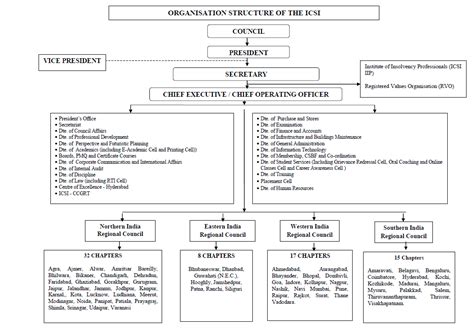 got allll modules : CompanySecretary