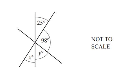 Basic Angles 的图像结果