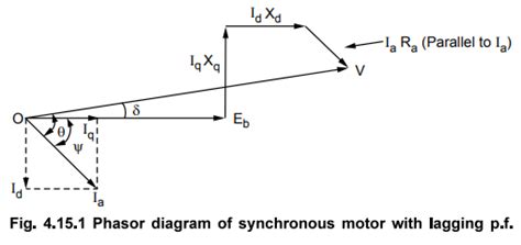 Two Reaction Theory for Synchronous Motor