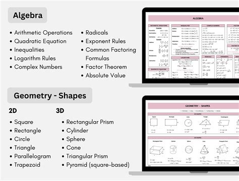 Image result for Cheat Sheet for Math