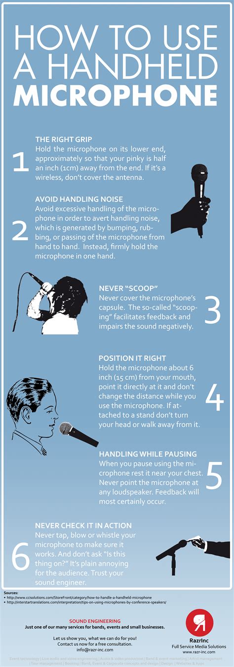 Image result for How to Use a Microphone