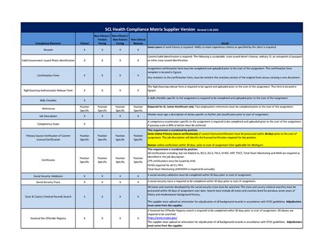 SCL Compliance Matrix Supplier Version 3 - Compliance Elements Clinical ...
