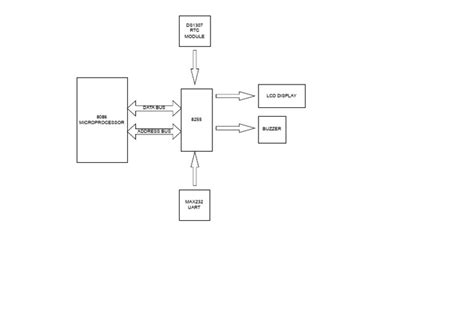 Image result for Block Diagram Python