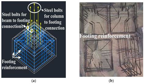 Performance of Steel-Bolt-Connected Industrialized Building System ...
