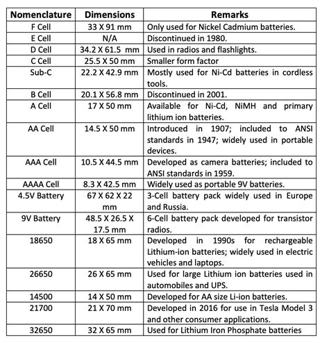 C Battery Size Chart | Guide to BCI Battery Group Size – KKWR