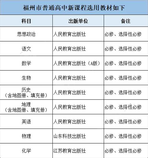 2024年福州各区初中学校排名一览表(前十学校名单)_大风车考试网