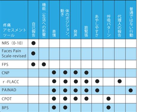意思を伝えられない重症患者さんの「苦痛」をどう取り除くか？ 症状緩和ケアはナースの腕の見せ所 | 看護roo![カンゴルー]