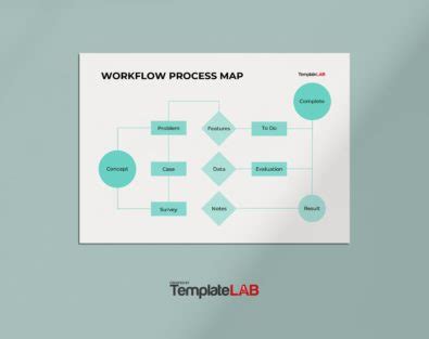 Project Process Map 的图像结果