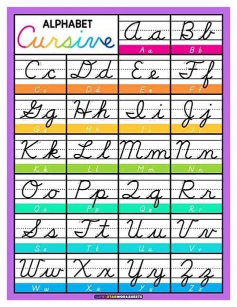 Cursive alphabet chart classroom decorations charts cursive alphabet ...