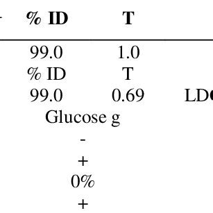 Image result for API Reagent Kit
