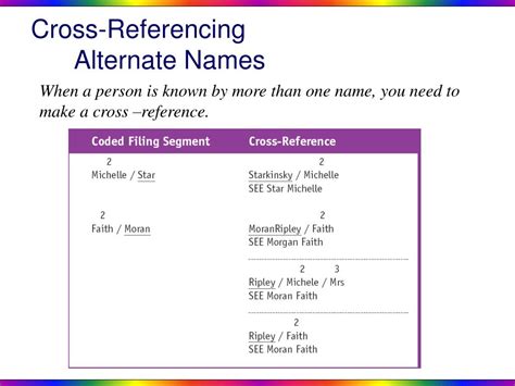 Cross-reference Examples 的图像结果
