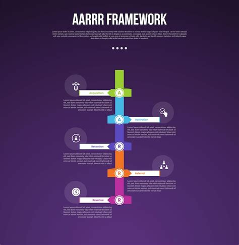 Aarrr pirate metrics framework infographic template with vertical ...