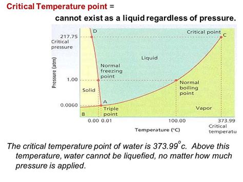 Phase Diagrams Explained 的图像结果
