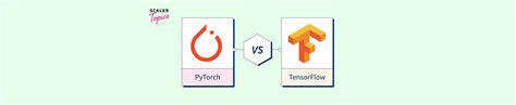 PyTorch Vs TensorFlow 的图像结果