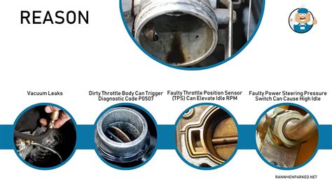 Image result for P0507 Code Chevy Repair