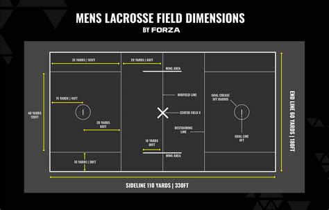 Lacrosse Field Dimensions & Layout Guide | Net World Sports