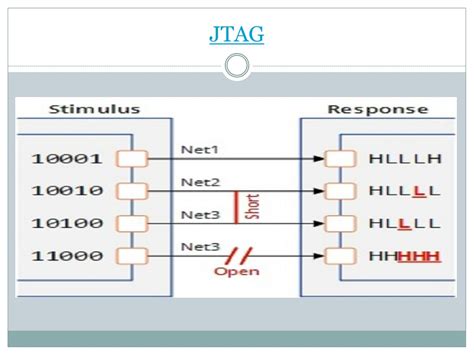 Image result for Jtag Tutorials