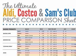 Image result for Sam's Club Grocery List Printable