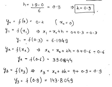 Solving Numerical Problems Computer 的图像结果