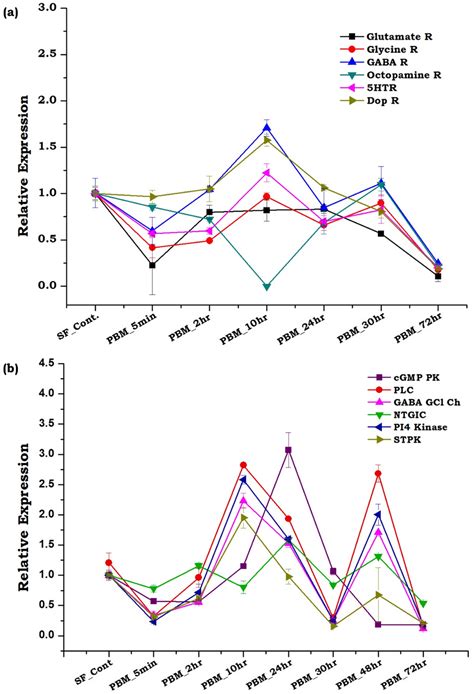Bidirectional Microbiome-Gut-Brain-Axis Communication Influences ...