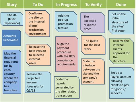 Scrum Board Example – ITSM Docs - ITSM Documents & Templates