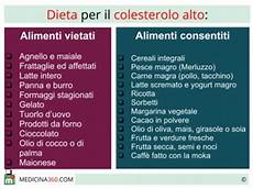 alimenti contro il colesterolo alto colesterolo alimenti contro il colesterolo alto colesterolo