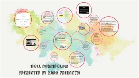 Null Curriculum Examples 的图像结果