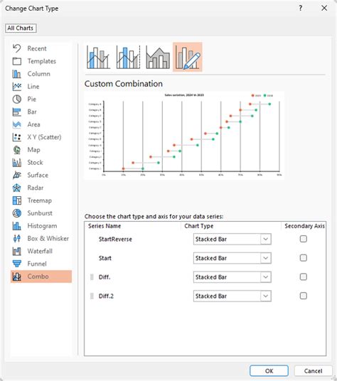 Image result for PowerPivot Chart Types