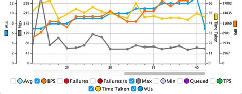 Image result for LoadUI Load Testing