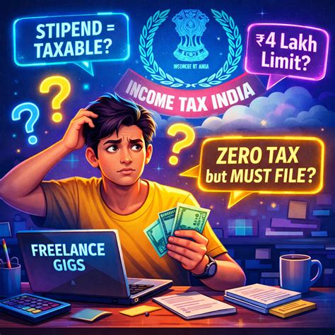 Minimum Income Required for Filing ITR in India (Students & Interns ...