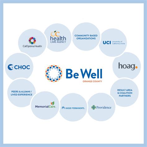 #bewelloc #bewell #orangecounty #bewellmovement #bewellcommunity #countyoforangeca # ...